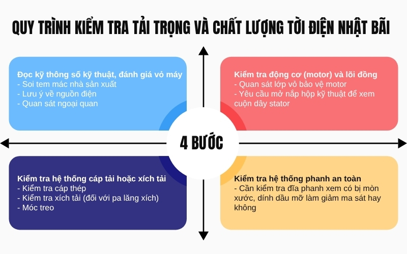 Quy trình kiểm tra tải trọng và chất lượng tời điện Nhật Bãi 